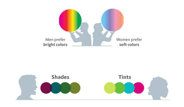 Color infographic